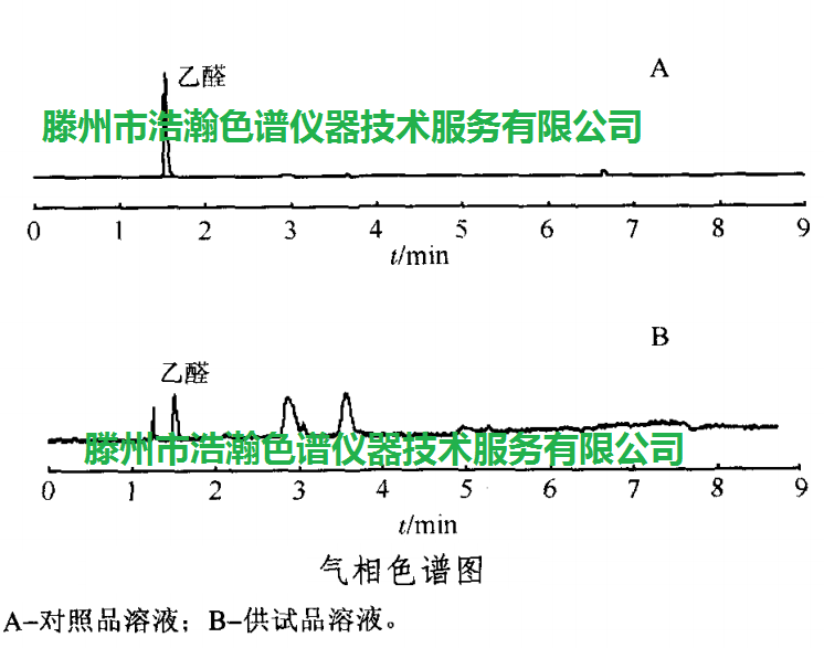 色譜柱