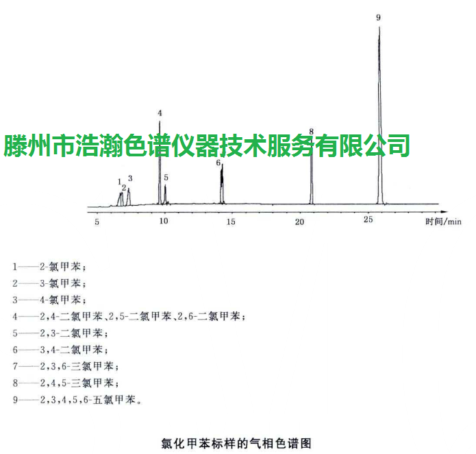 色譜柱