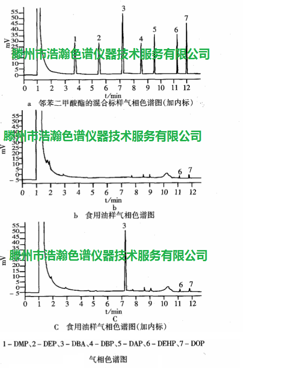 色谱柱