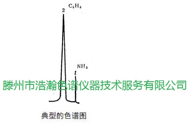 色谱柱