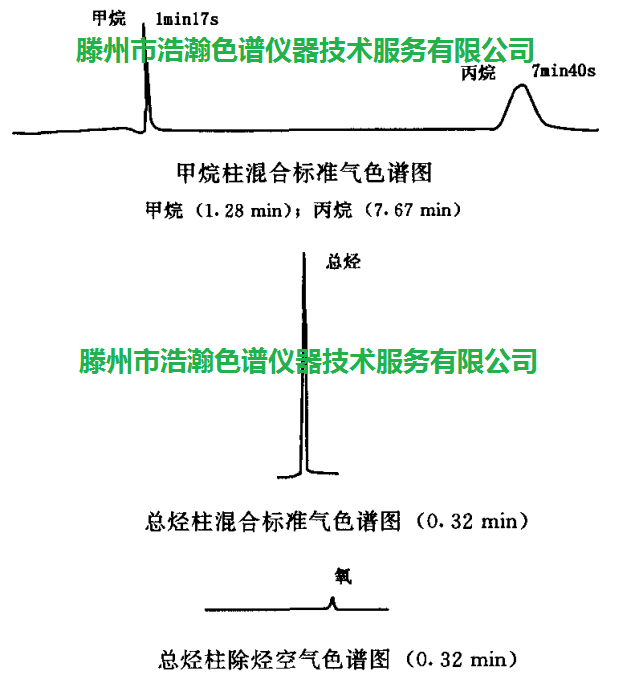 色譜柱