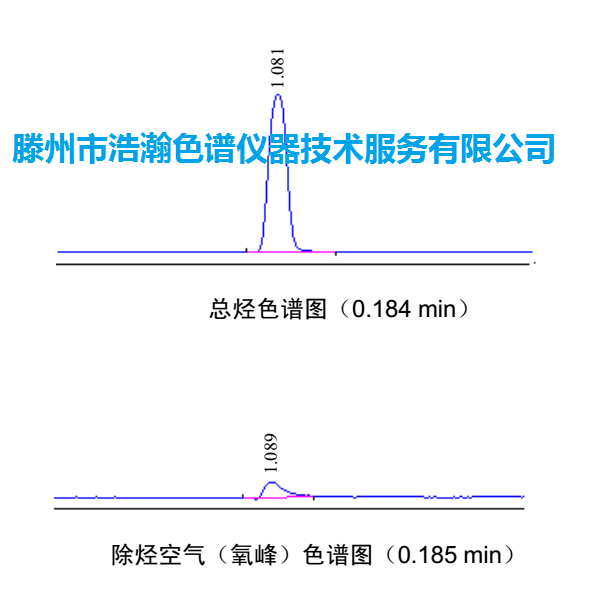 色譜柱