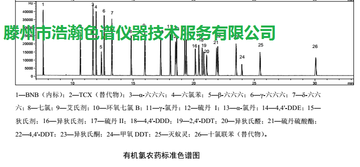 色譜柱