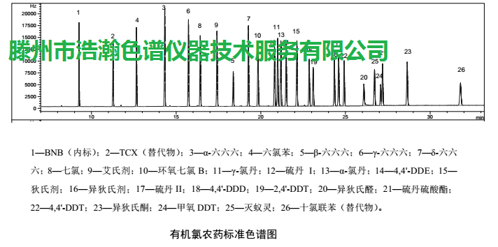 色譜柱