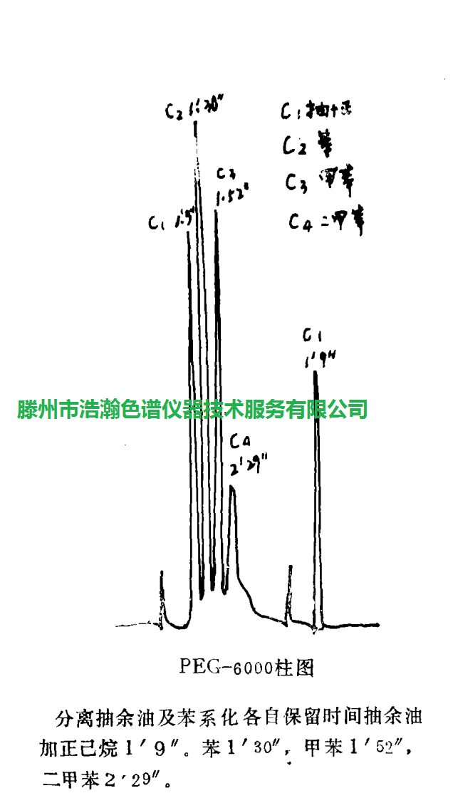 色譜柱