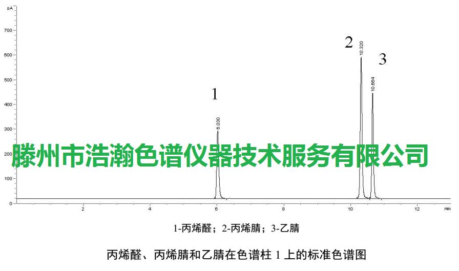 色譜柱