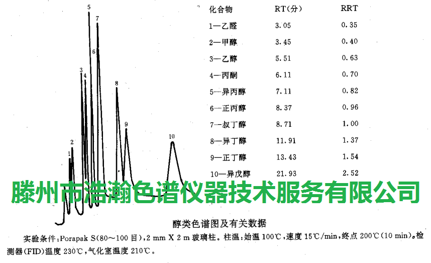 色谱柱