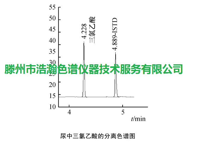 色譜柱