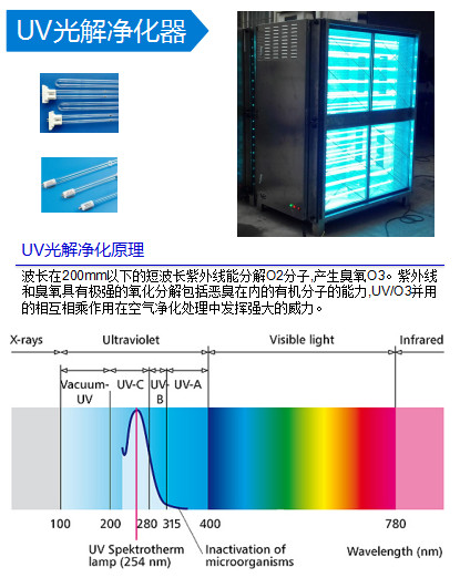 光催氧化設(shè)備