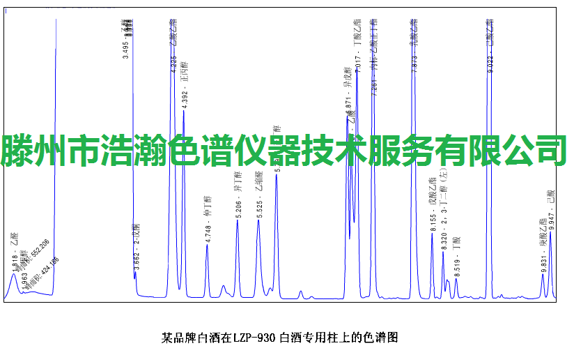 色譜柱