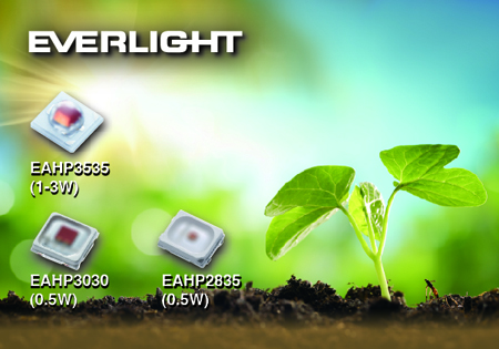 农业LEDs
