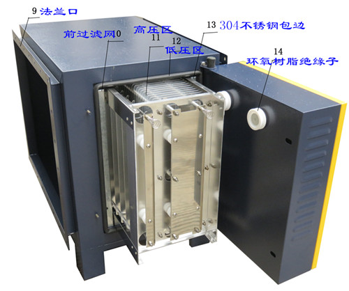 油煙凈化器圖