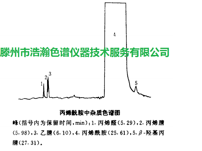 色譜柱