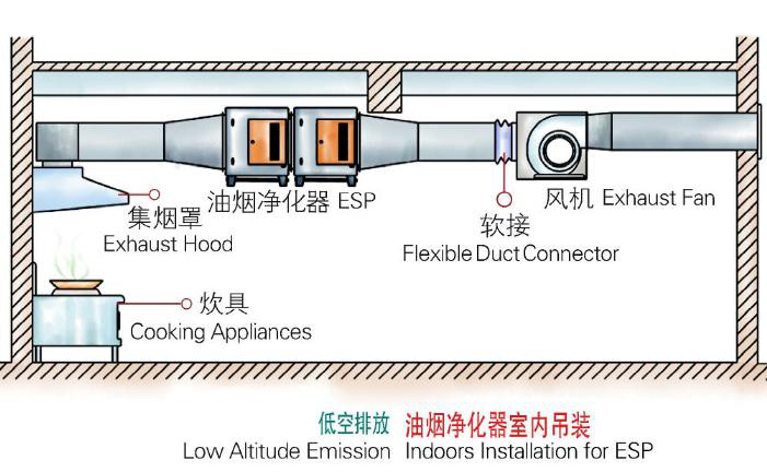 油煙凈化器安裝圖