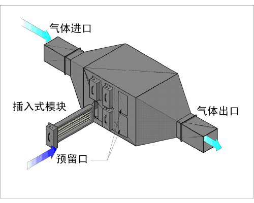 光解凈化器安裝圖