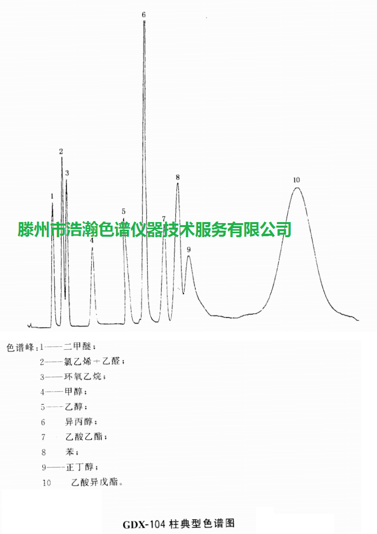 色谱柱