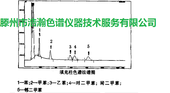 色譜柱