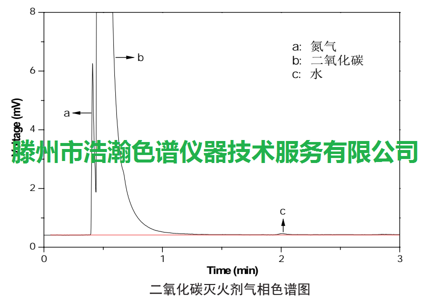 色譜柱