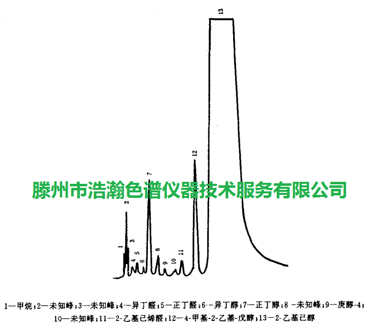 色譜柱