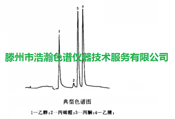 色譜柱