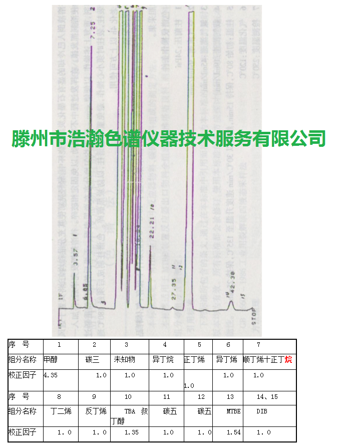 色譜柱