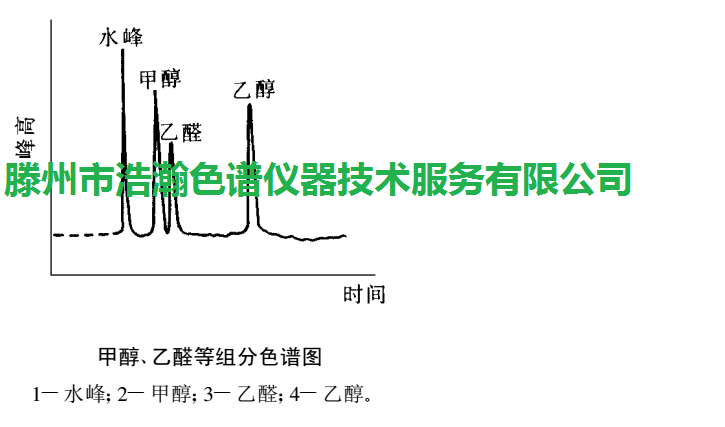 色譜柱