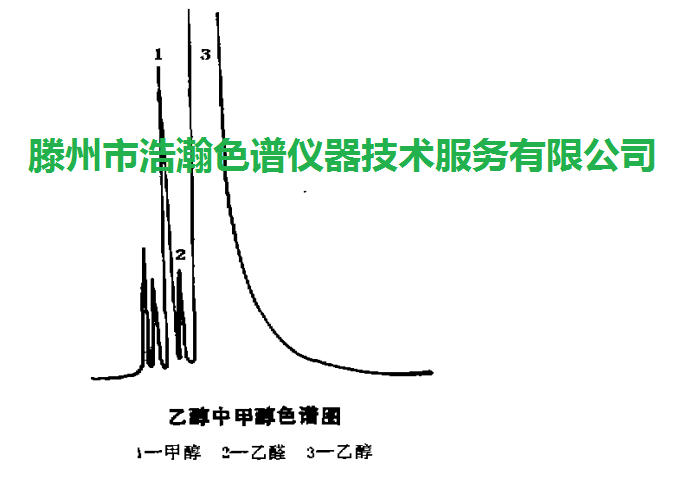 色譜柱