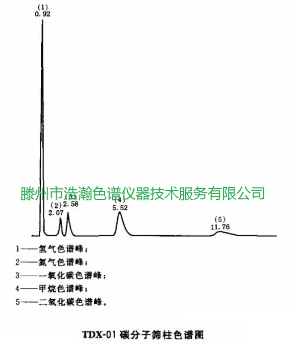 色譜柱