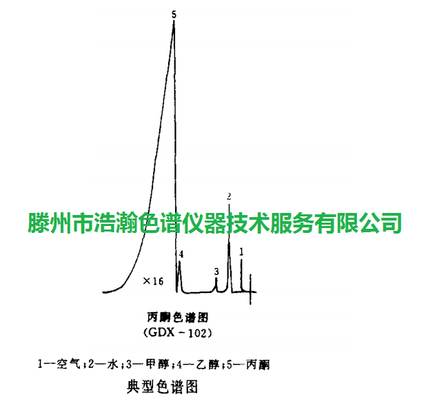 色譜柱