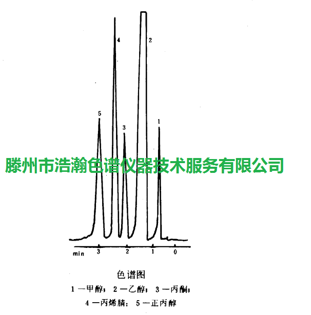 色譜柱