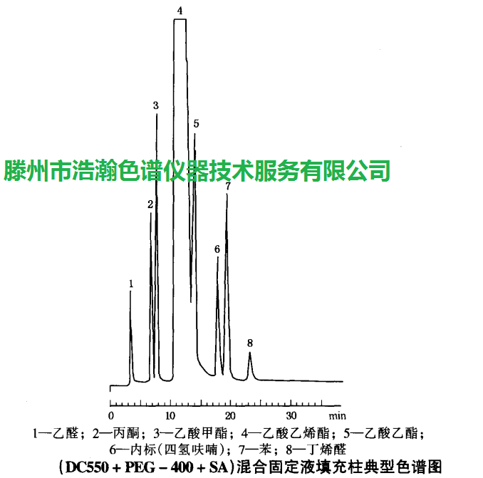 色譜柱