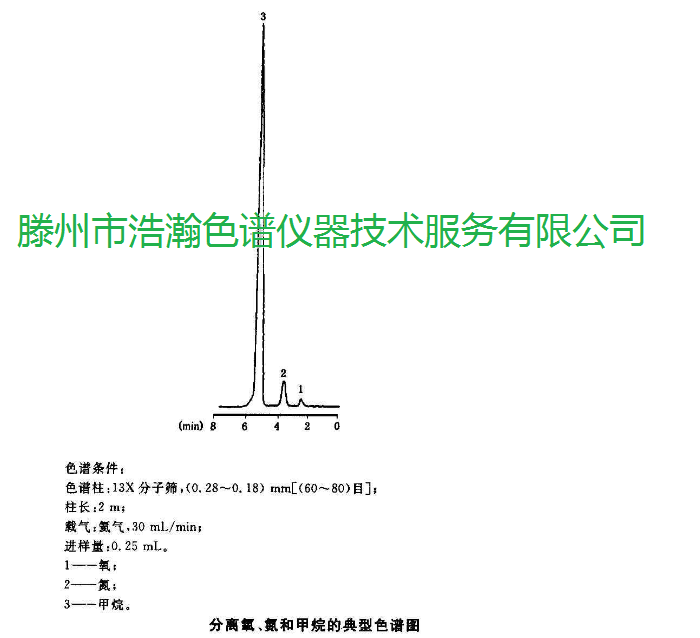 色谱柱