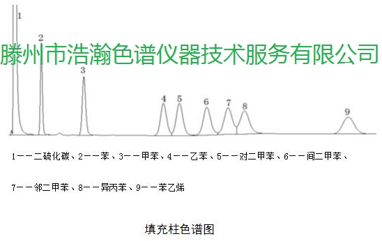 色谱柱