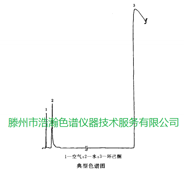 色譜柱