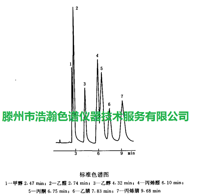 色譜柱