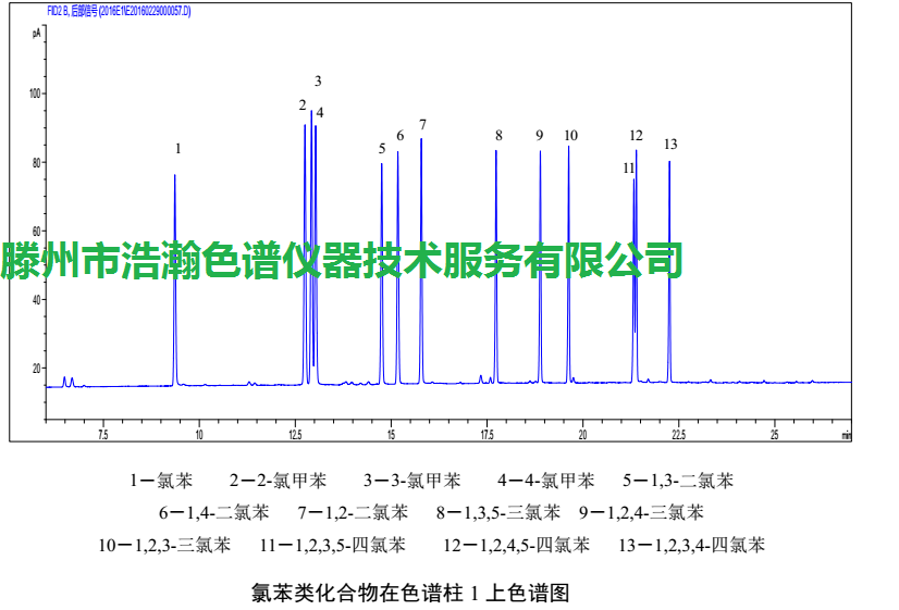 色譜柱