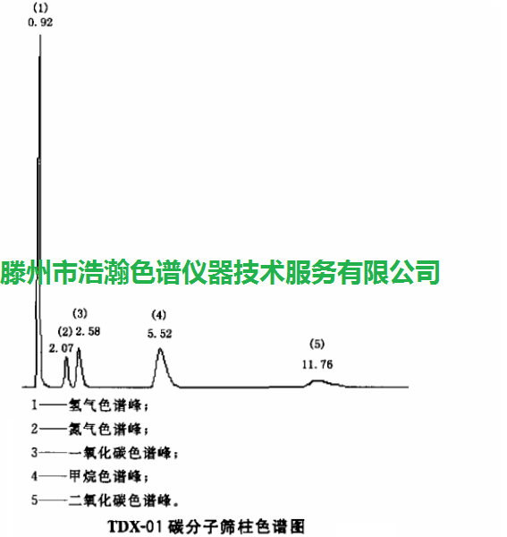 色譜柱