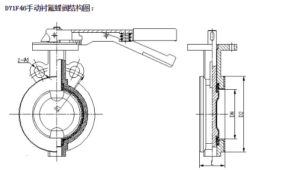 襯氟蝶閥