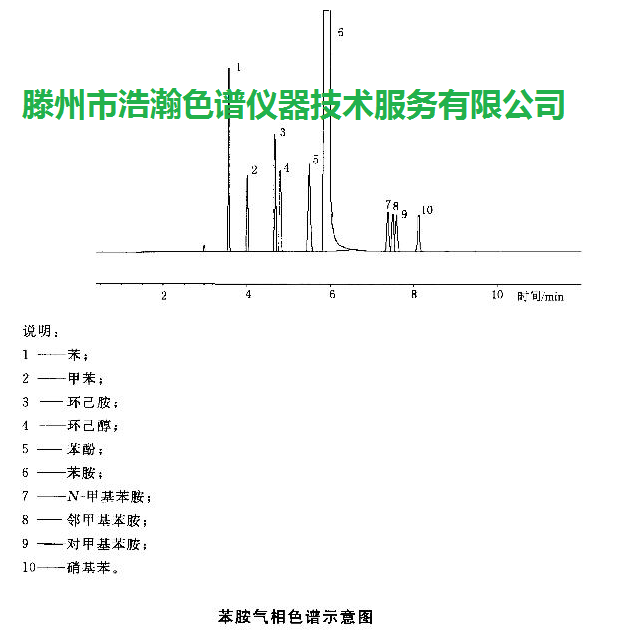 色譜柱