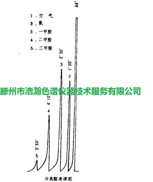 色譜柱