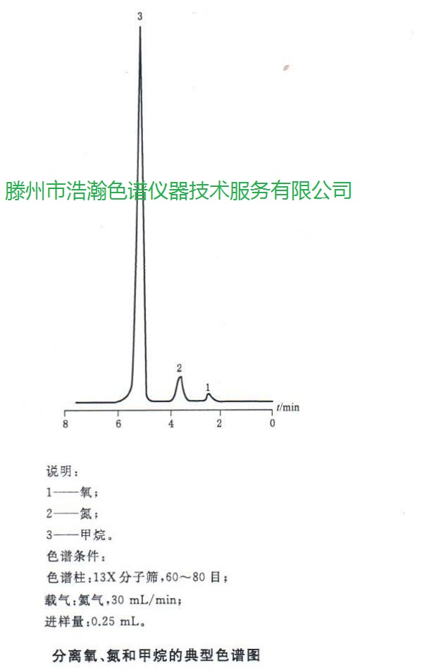 色譜柱