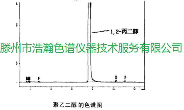 色譜柱