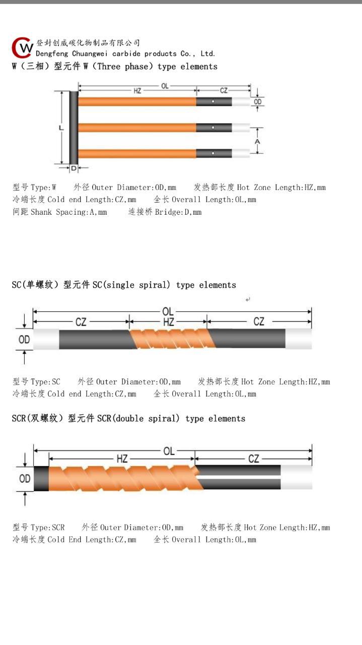 硅碳棒说明书