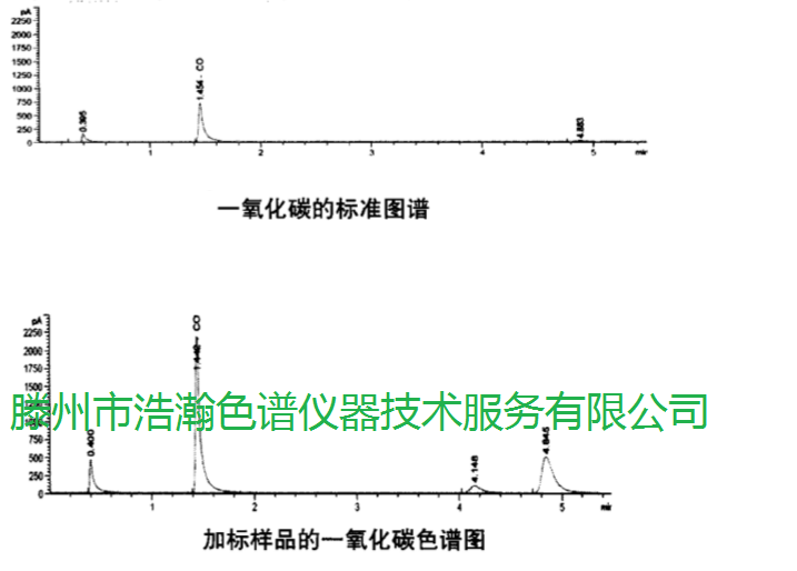 色譜柱