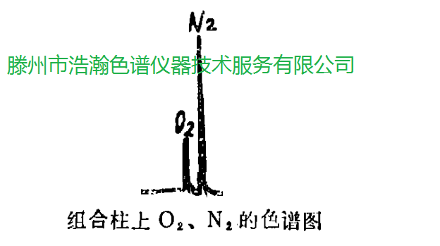 色谱柱