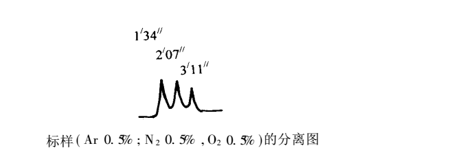 色譜柱