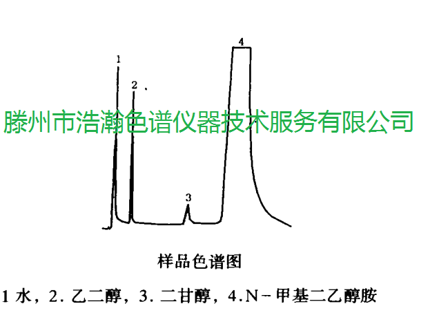 色譜柱