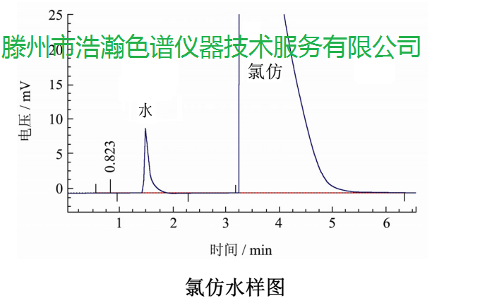 水質(zhì)