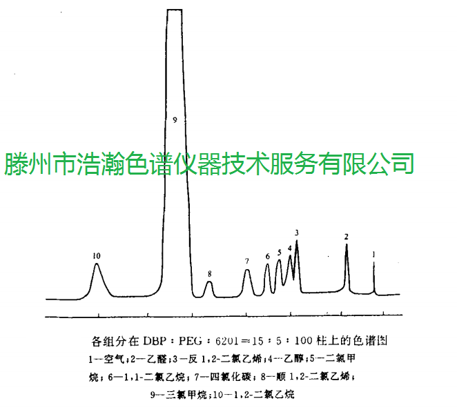 色譜柱