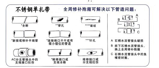 抱箍修補(bǔ)管子